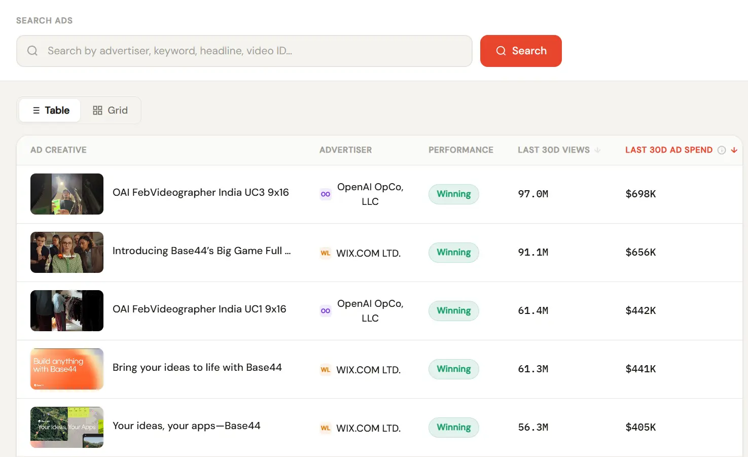 VidSniff ad library table ranked by estimated ad spend with Winning performance labels